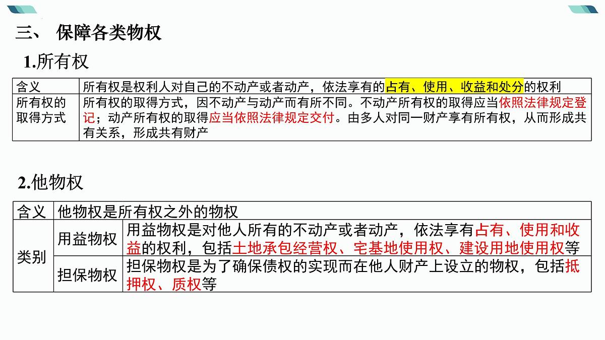 2024年高考政治二轮专题复习：法律与生活 课件第8页