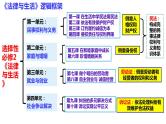 2023-2024学年高中政治统编版选择性必修二法律与生活：第四单元   社会争议解决 课件
