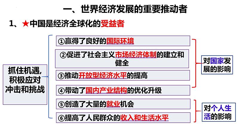 2023-2024学年高中政治统编版选择性必修一：7.2做全球经济的贡献者 课件05