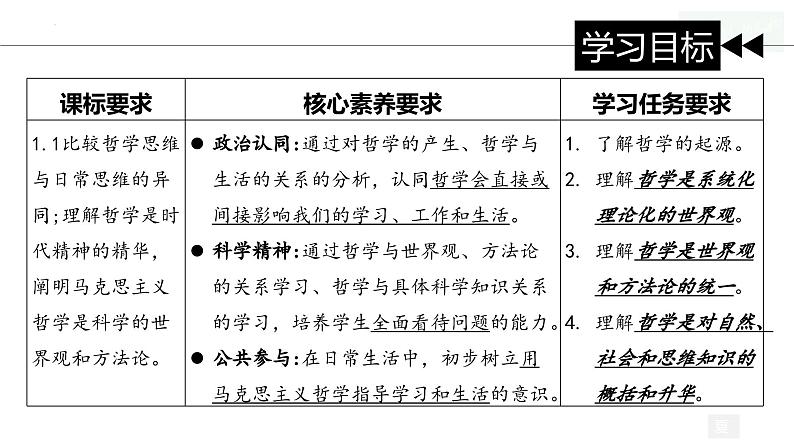 1.1 追求智慧的学问 课件-2023-2024学年高中政治统编版必修四哲学与文化 (2)05