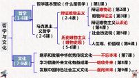 高中政治 (道德与法治)人教统编版必修4 哲学与文化追求智慧的学问说课ppt课件