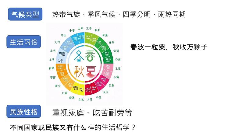 1.1追求智慧的学问 课件-2023-2024学年高中政治统编版必修四哲学与文化第5页