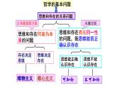 1.2 哲学的基本问题 课件-2023-2024学年高中政治统编版必修四哲学与文化 (1)
