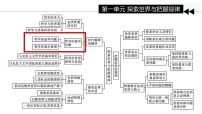 人教统编版必修4 哲学与文化哲学的基本问题背景图课件ppt