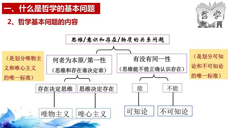 1.2哲学的基本问题课件-2023-2024学年高中政治统编版必修四哲学与文化(1)05