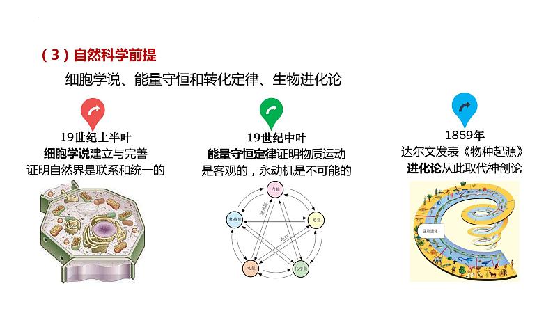 1.3 科学的世界观和方法论 课件-2023-2024学年高中政治统编版必修四哲学与文化05