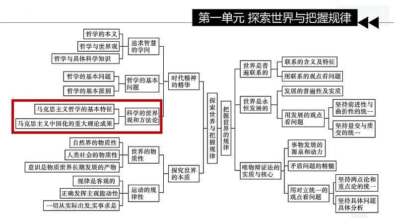 1.3 科学的世界观和方法论 课件-2023-2024学年高中政治统编版必修四哲学与文化 (2)第1页