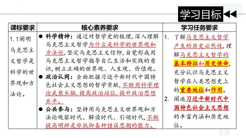 1.3 科学的世界观和方法论 课件-2023-2024学年高中政治统编版必修四哲学与文化 (2)第4页