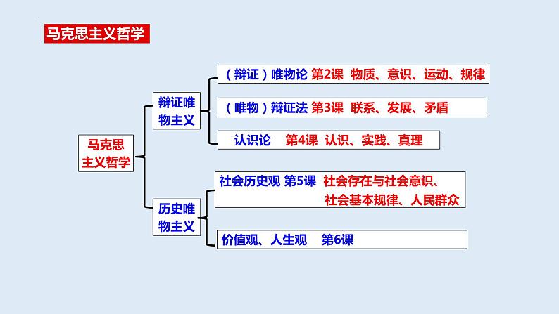 2.1 世界的物质性 课件-2023-2024学年高中政治统编版必修四哲学与文化第1页