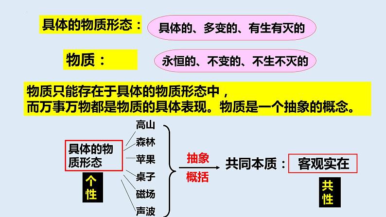 2.1 世界的物质性 课件-2023-2024学年高中政治统编版必修四哲学与文化第5页