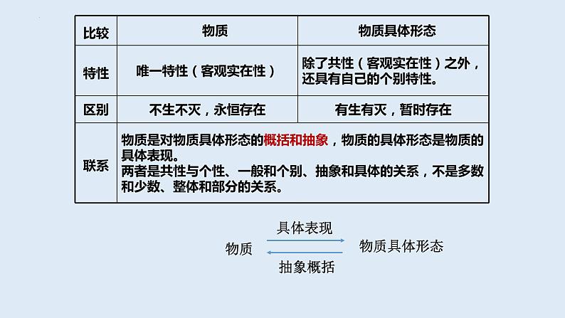 2.1 世界的物质性 课件-2023-2024学年高中政治统编版必修四哲学与文化第6页