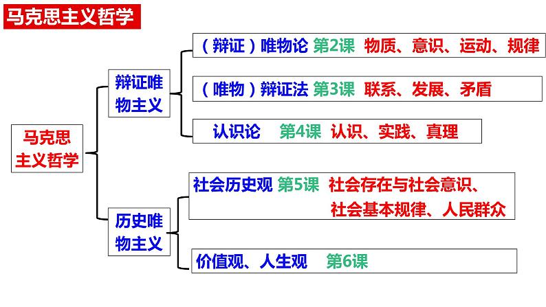 2.1 世界的物质性 课件-2023-2024学年高中政治统编版必修四哲学与文化  (1)01