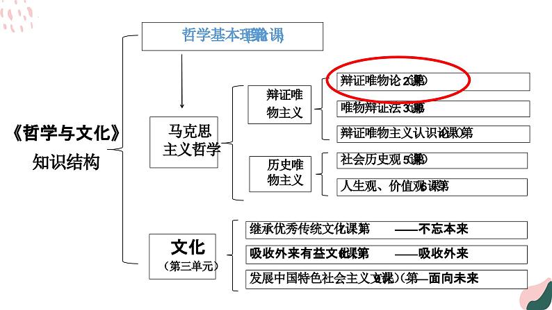 2.1 世界的物质性 课件-2023-2024学年高中政治统编版必修四哲学与文化  (2)第1页