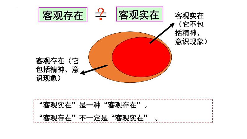 2.1 世界的物质性 课件-2023-2024学年高中政治统编版必修四哲学与文化  (2)第7页