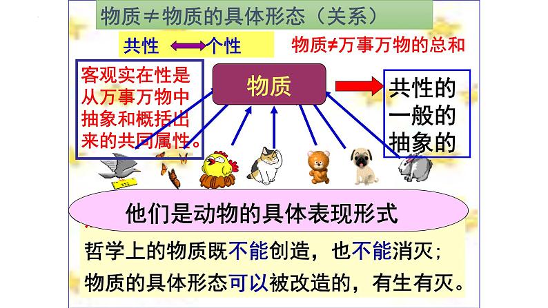 2.1 世界的物质性 课件-2023-2024学年高中政治统编版必修四哲学与文化  (2)第8页