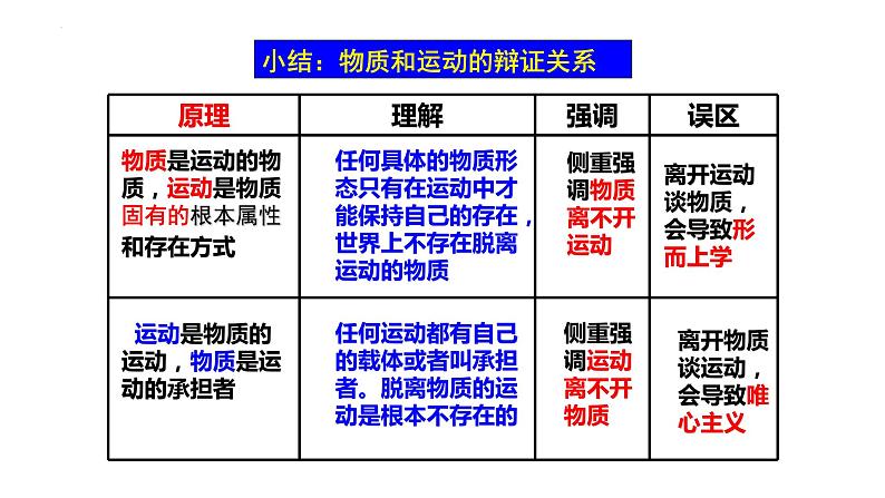2.2 运动的规律性 课件-2023-2024学年高中政治统编版必修四哲学与文化(1)第6页