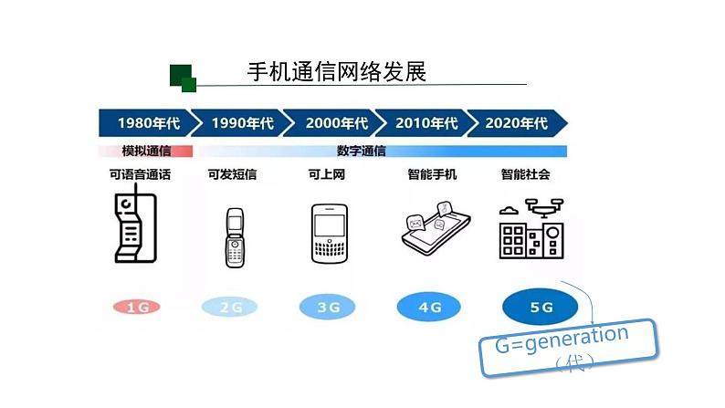 3.2 世界是永恒发展的 课件-2023-2024学年高中政治统编版必修四哲学与文化(1)第4页