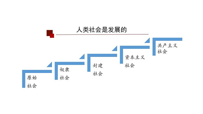 3.2 世界是永恒发展的 课件-2023-2024学年高中政治统编版必修四哲学与文化(1)第5页