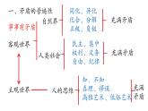 3.3唯物辩证法的实质与核心 课件-2023-2024学年高中政治统编版必修四哲学与文化