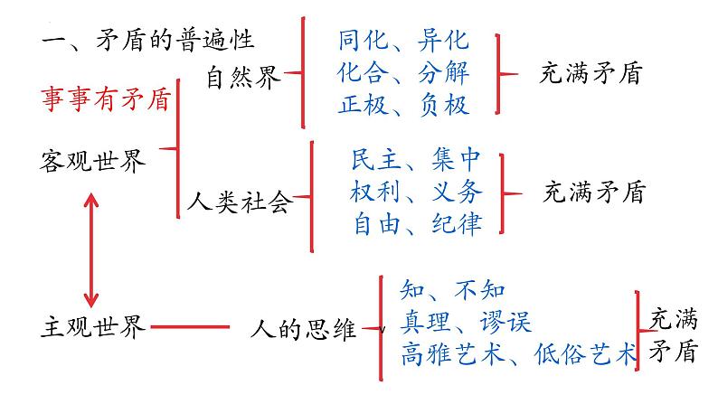 3.3唯物辩证法的实质与核心 课件-2023-2024学年高中政治统编版必修四哲学与文化04