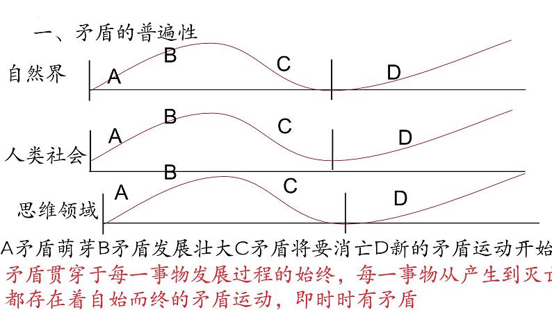 3.3唯物辩证法的实质与核心 课件-2023-2024学年高中政治统编版必修四哲学与文化06