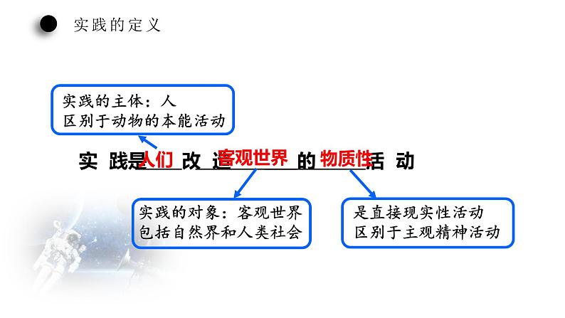 4.1人的认识从何而来课件-2023-2024学年高中政治统编版必修四哲学与文化第5页