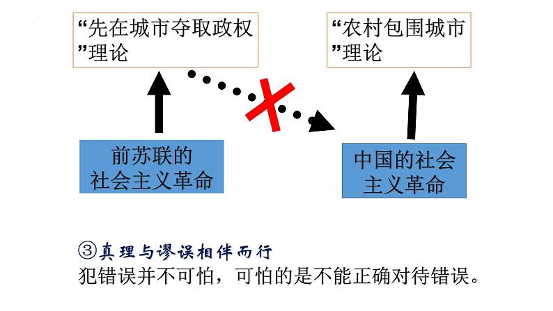 4.2 在实践中追求和发展真理课件-2023-2024学年高中政治统编版必修四哲学与文化07