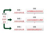 5.1社会历史的本质 课件-2023-2024学年高中政治统编版必修四哲学与文化