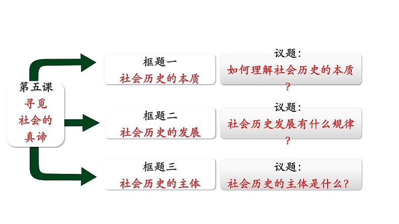 5.1社会历史的本质 课件-2023-2024学年高中政治统编版必修四哲学与文化02