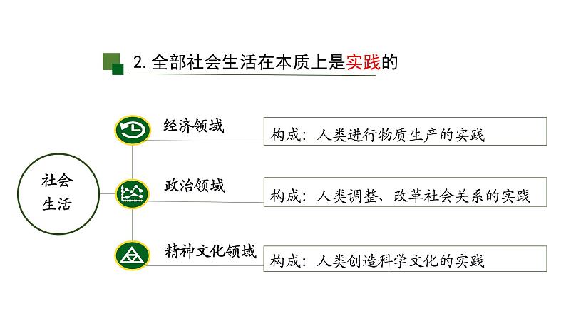 5.1社会历史的本质 课件-2023-2024学年高中政治统编版必修四哲学与文化08