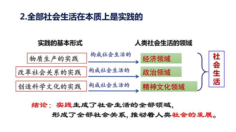 5.1社会历史的本质课件-2023-2024学年高中政治统编版必修四哲学与文化第3页