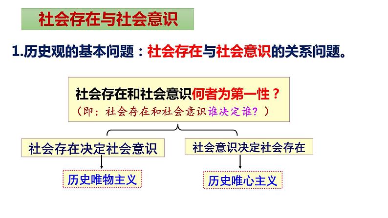 5.1社会历史的本质课件-2023-2024学年高中政治统编版必修四哲学与文化第5页