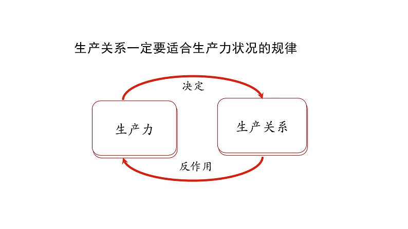 5.2 社会历史的发展 课件- 2023-2024学年高中政治统编版必修四哲学与文化08