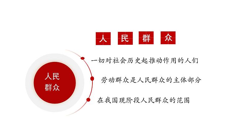 5.3 社会历史的主体 课件-2023-2024学年高中政治统编版必修四哲学与文化07
