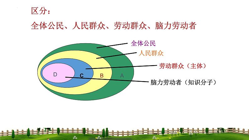 5.3 社会历史的主体课件-2023-2024学年高中政治统编版必修四哲学与文化05