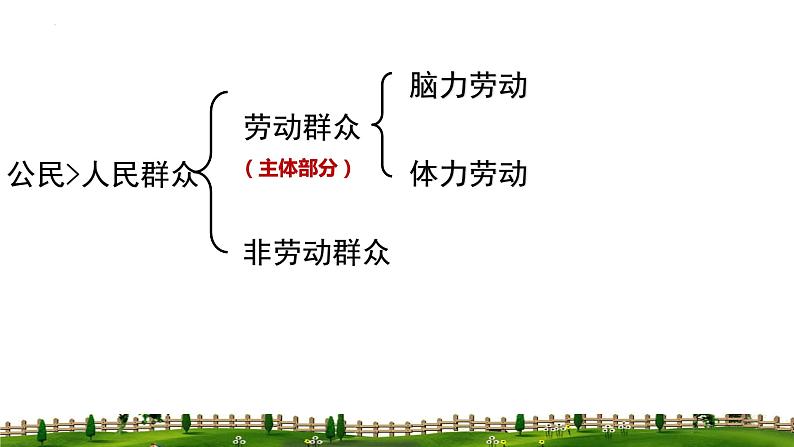 5.3 社会历史的主体课件-2023-2024学年高中政治统编版必修四哲学与文化06