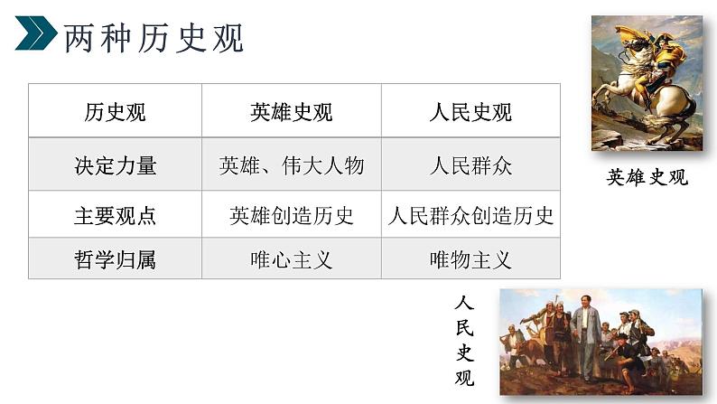 5.3社会历史的主体+课件-2023-2024学年高中政治统编版必修四哲学与文化07