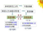 6.2 价值判断与价值选择 课件-2023-2024学年高中政治统编版必修四哲学与文化