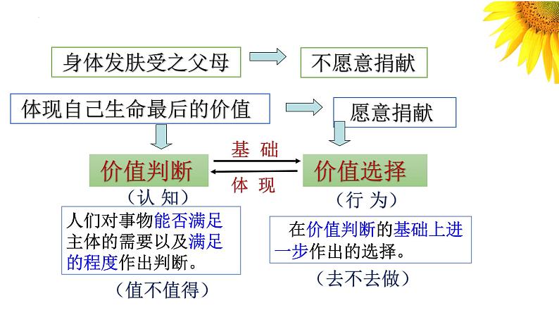 6.2 价值判断与价值选择 课件-2023-2024学年高中政治统编版必修四哲学与文化04