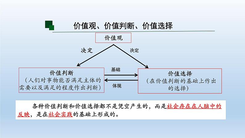 6.2价值判断与价值选择 课件-2023-2024学年高中政治统编版必修四哲学与文化06