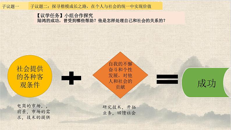 6.3价值的创造与实现 课件-2023-2024学年高中政治统编版必修四哲学与文化第7页