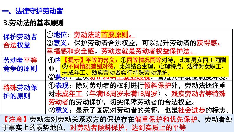 2023-2024学年高中政治统编版选择性必修二法律与生活：第七课 做个明白的劳动者 课件05