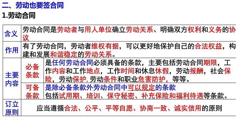 2023-2024学年高中政治统编版选择性必修二法律与生活：第七课 做个明白的劳动者 课件07