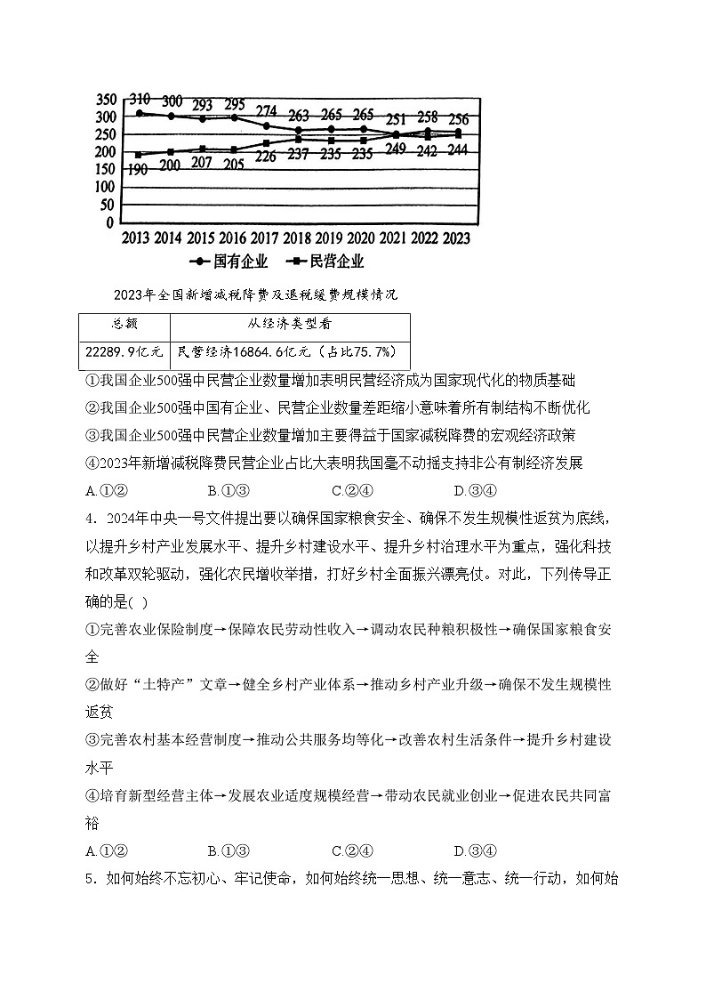 山东省淄博市部分学校2024届高三下学期阶段性诊断检测（二模）政治试卷(含答案)02