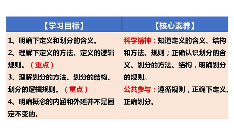 2023-2024学年高中政治统编版选择性必修三逻辑与思维：4.2明确概念的方法 课件第3页