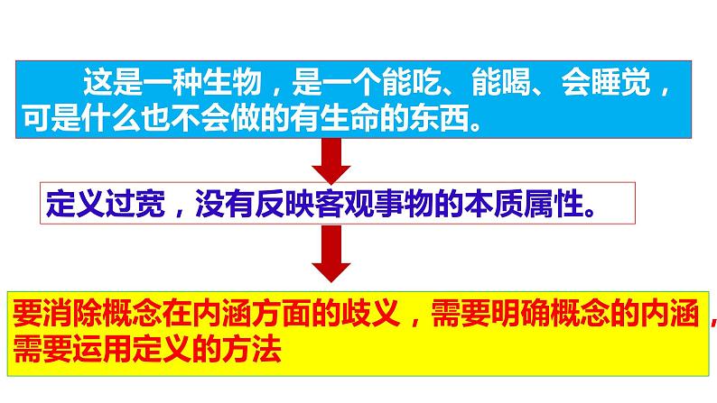 2023-2024学年高中政治统编版选择性必修三逻辑与思维：4.2明确概念的方法 课件第5页