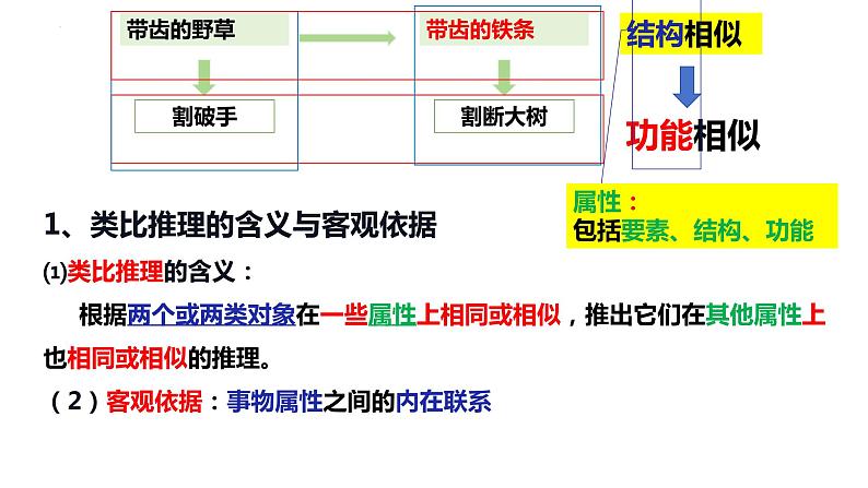 2023-2024学年高中政治统编版选择性必修三逻辑与思维：7.2类比推理及其方法 课件第5页