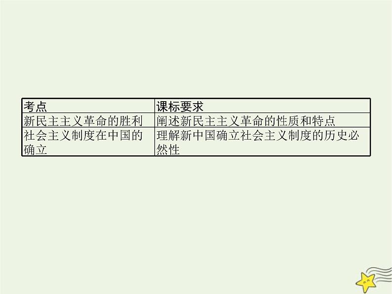 高中思想政治学考复习必修1中国特色社会主义课时2只有社会主义才能救中国课件02