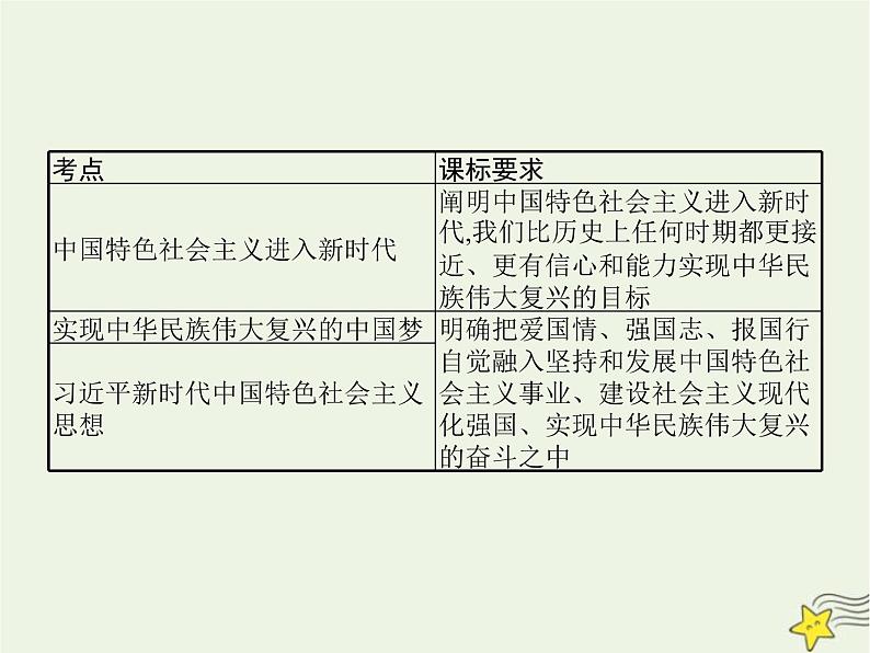 高中思想政治学考复习必修1中国特色社会主义课时4只有坚持和发展中国特色社会主义才能实现中华民族伟大复兴课件第2页