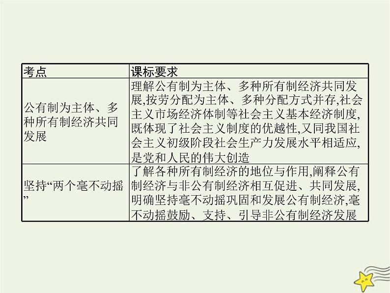 高中思想政治学考复习必修2经济与社会课时5我国的生产资料所有制课件02